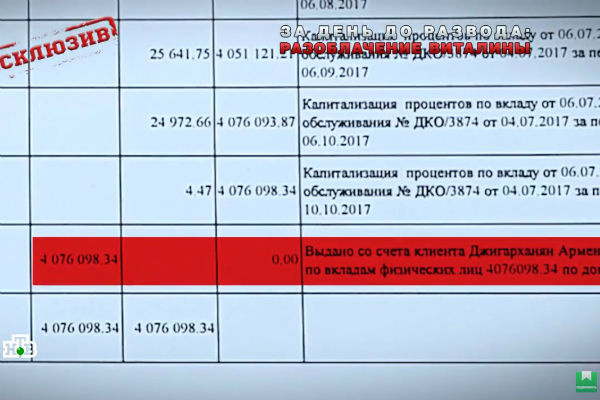 Со счета актера пропала крупная сумма Со счета актера пропала крупная сумма