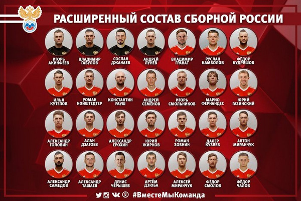 Расширенный список футболистов, вызванных в сборную Расширенный список футболистов, вызванных в сборную