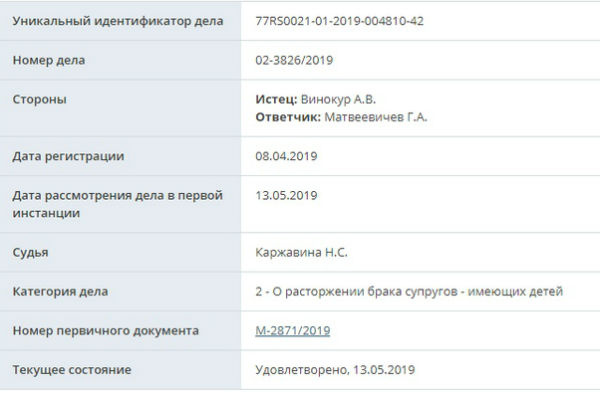 Супруги подали на развод еще восьмого апреля Супруги подали на развод еще восьмого апреля