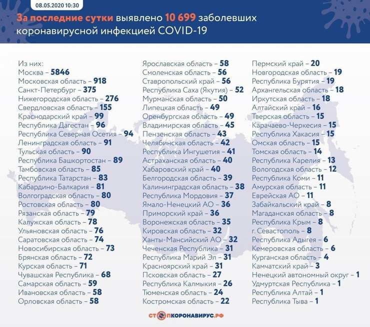 Данные на 8 мая