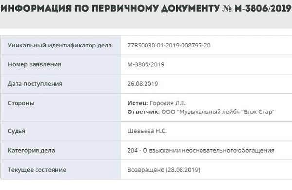 Левану Горозии вернули иск Левану Горозии вернули иск