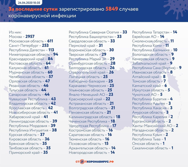 Данные на 24 апреля Данные на 24 апреля