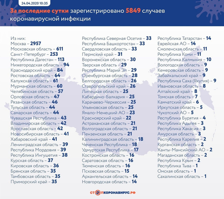 Данные на 24 апреля