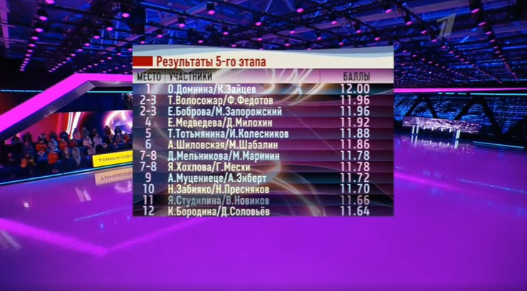 Турнирная таблица пятого выпуска шоу Турнирная таблица пятого выпуска шоу