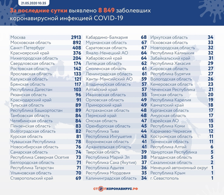 Данные на 21 мая
