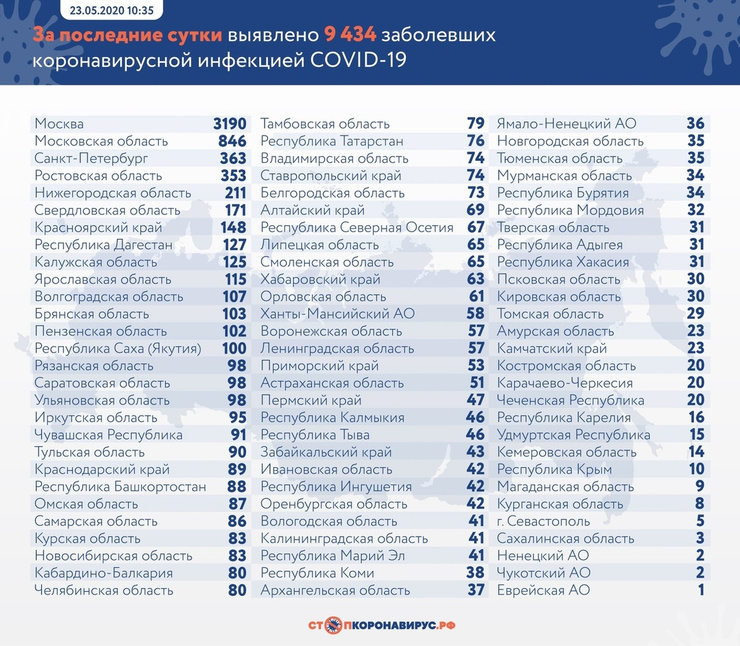 Данные на 23 мая