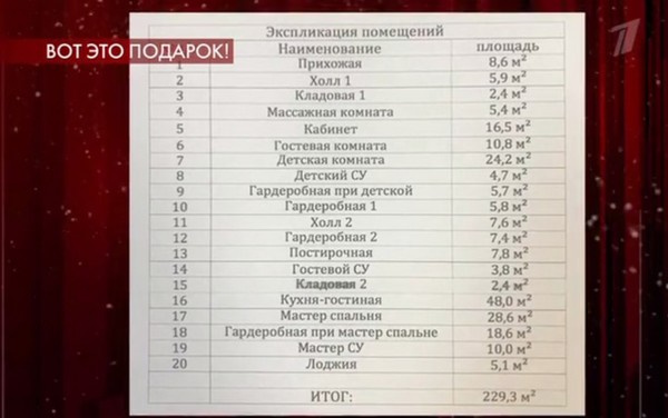 Список комнат квартиры Список комнат квартиры
