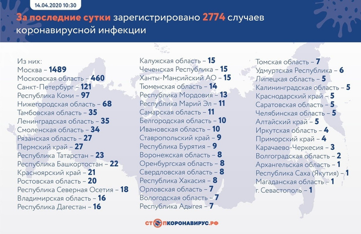 Данные на 14 апреля