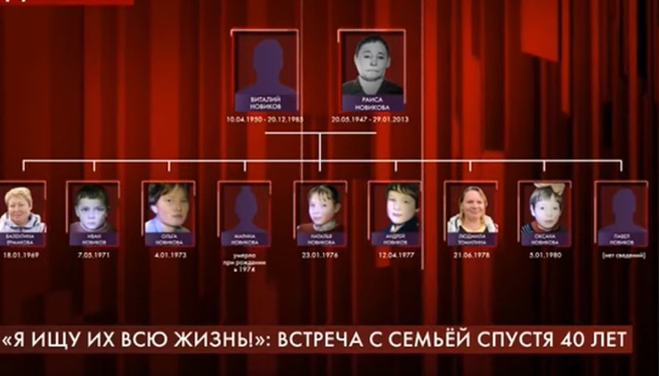 Людмила 40 лет пыталась восстановить свое генеалогическое древо