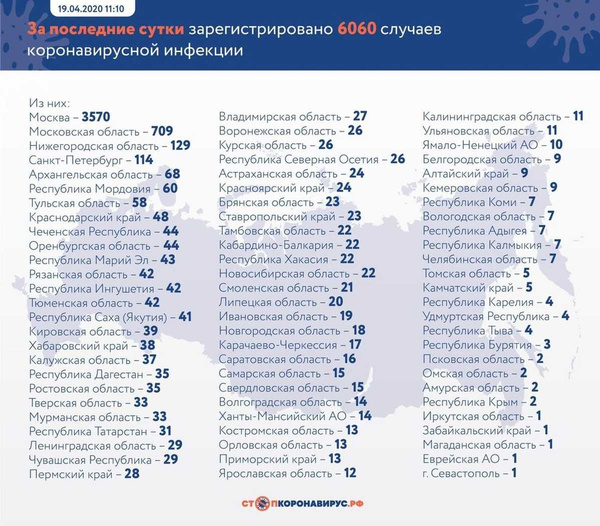 Данные на 19 апреля Данные на 19 апреля