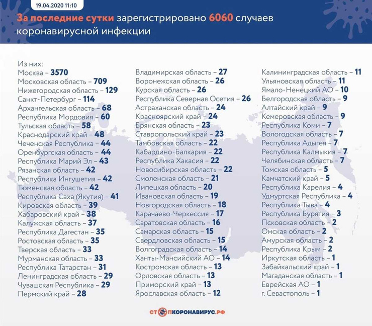 Данные на 19 апреля