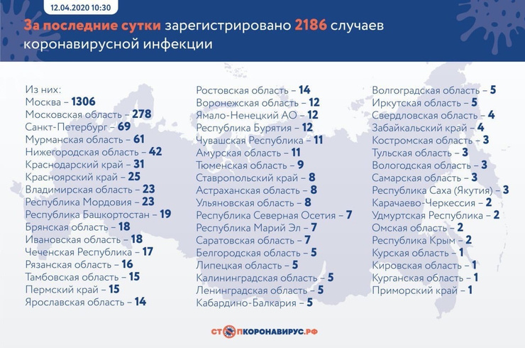 Данные на 12 апреля