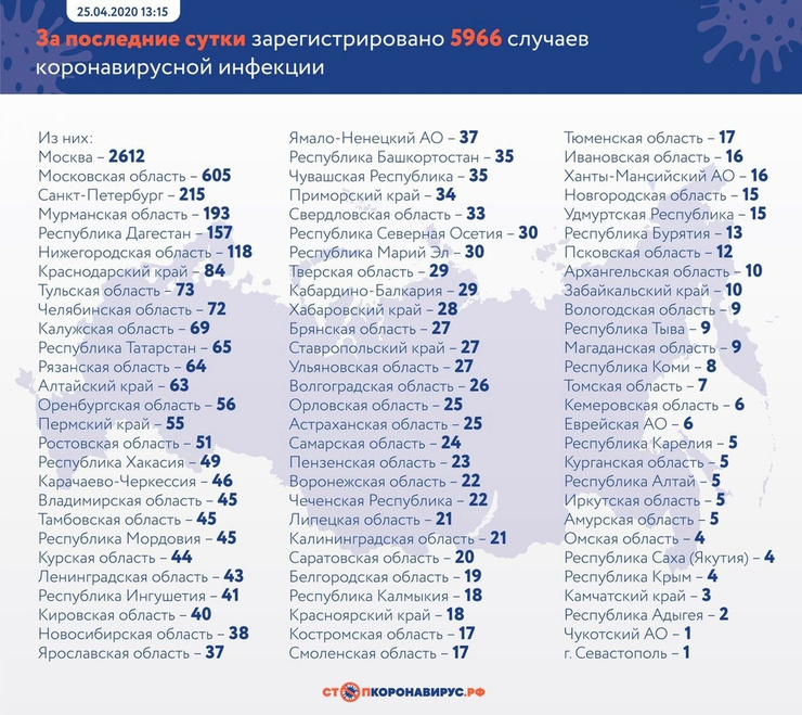 Данные на 25 апреля