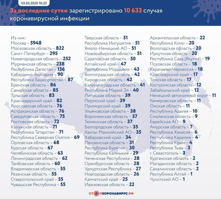 Данные на 3 мая