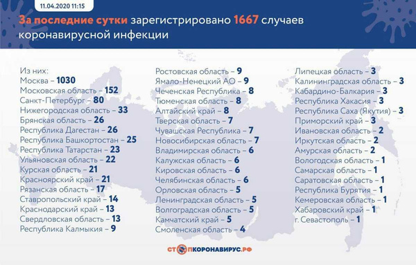 Данные на 11 апреля Данные на 11 апреля