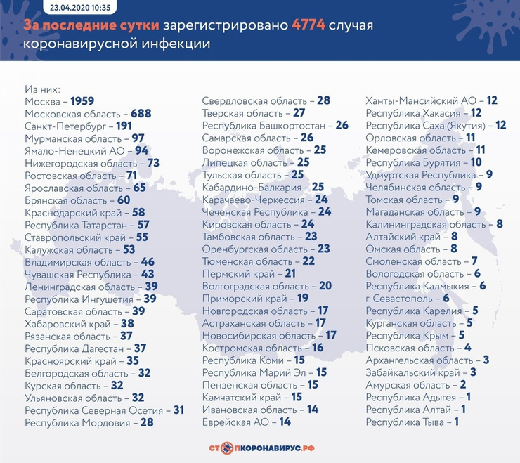 Данные на 23 апреля