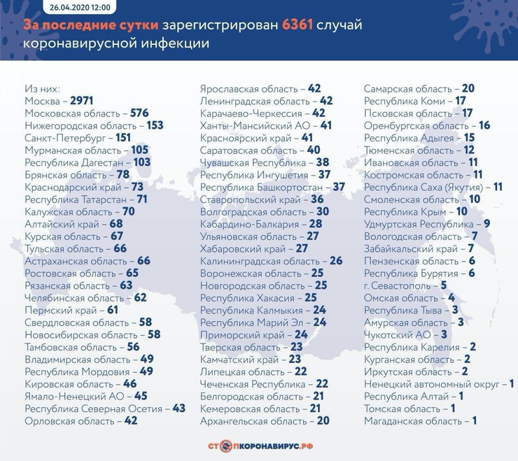Данные на 26 апреля