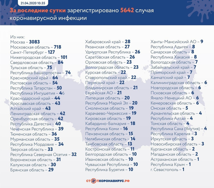 Данные на 21 апреля