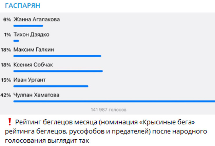 Антирейтинг наших звезд от Гаспаряна